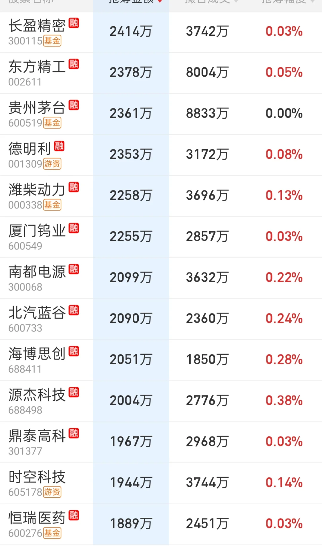 来看看主力尾盘抢筹吧