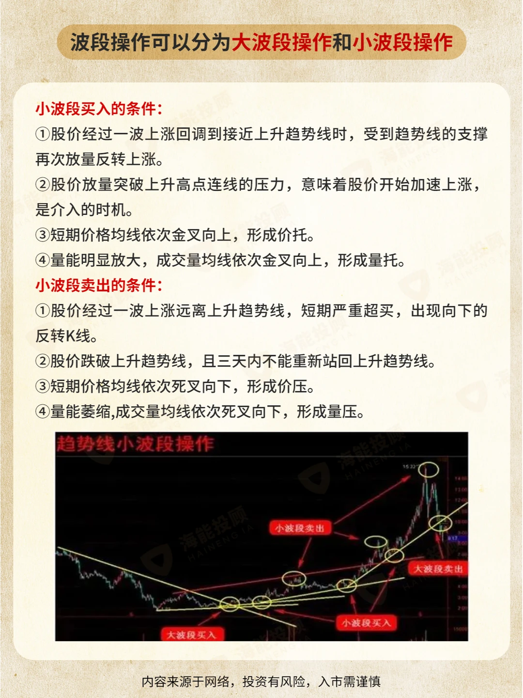 炒股技巧之波段操作战法