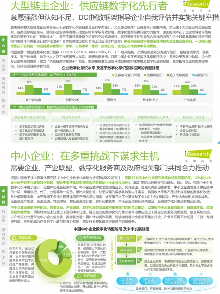 2024中国供应链数字化：趋势洞察+案例分析