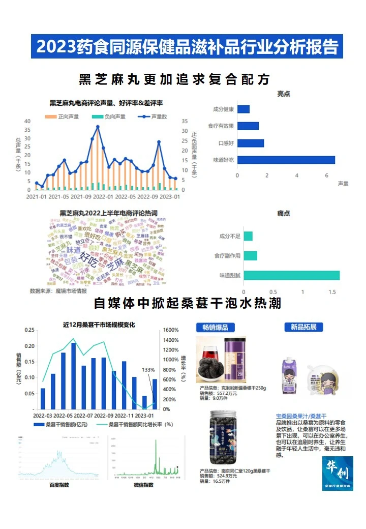 2023药食同源保健品滋补品行业分析报告