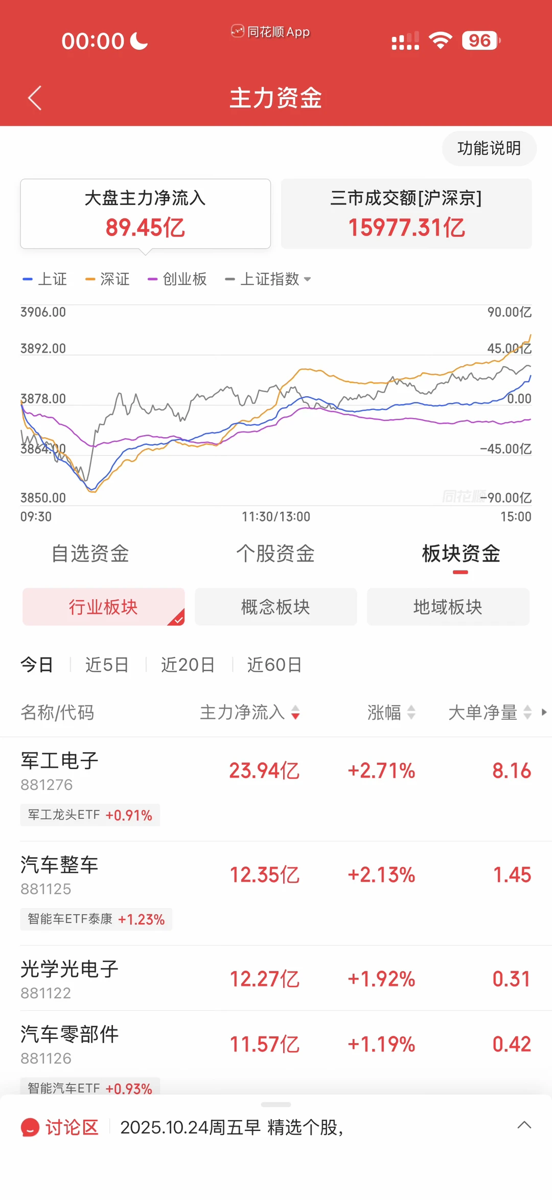 哪只股票能把你气的睡不着觉?