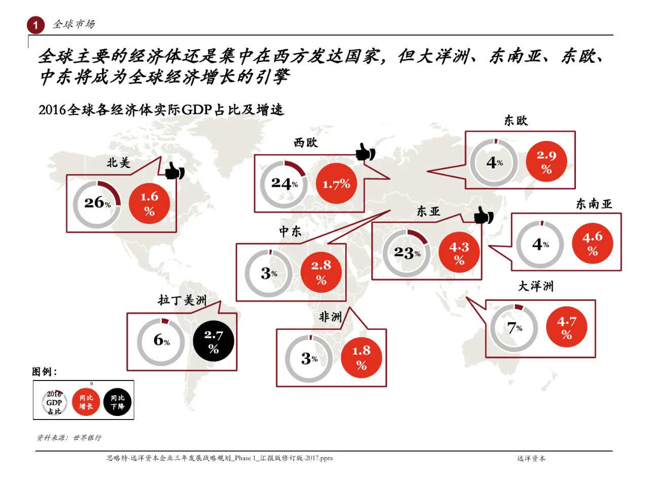 Strategy&远洋资本企业三年发展战略规划