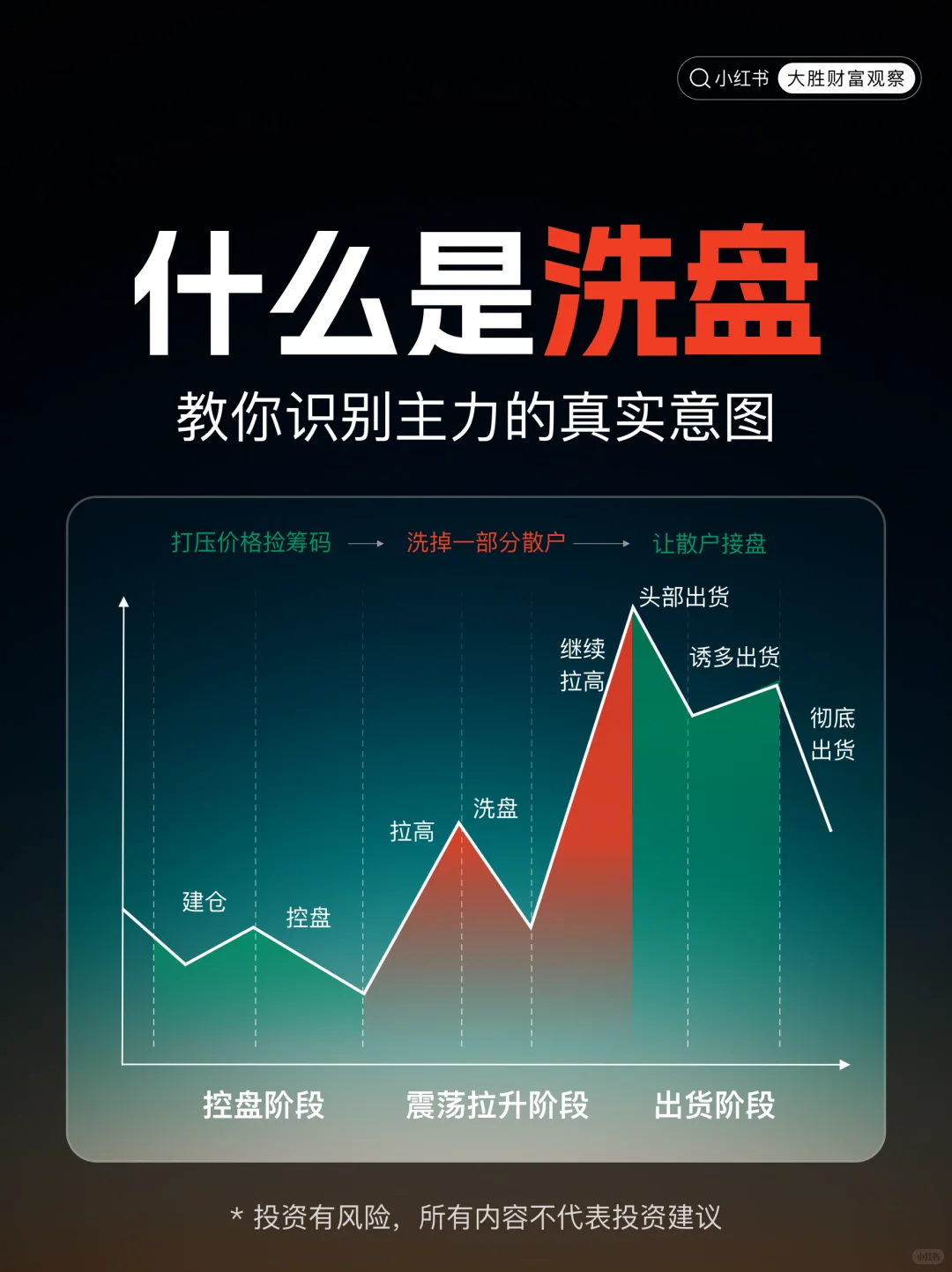 什么是洗盘？手把手教你看懂主力的意图