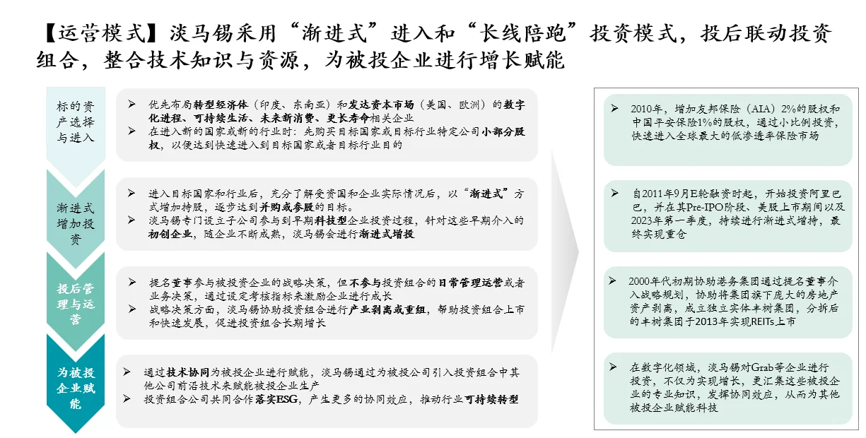 淡马锡：从国资到全球长线股东