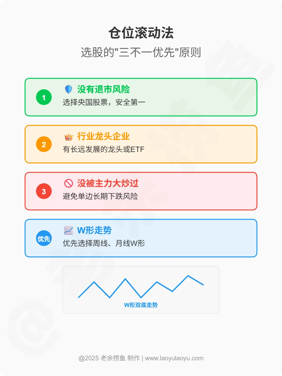 股市新手必看！简单实用的炒股仓位管理技巧