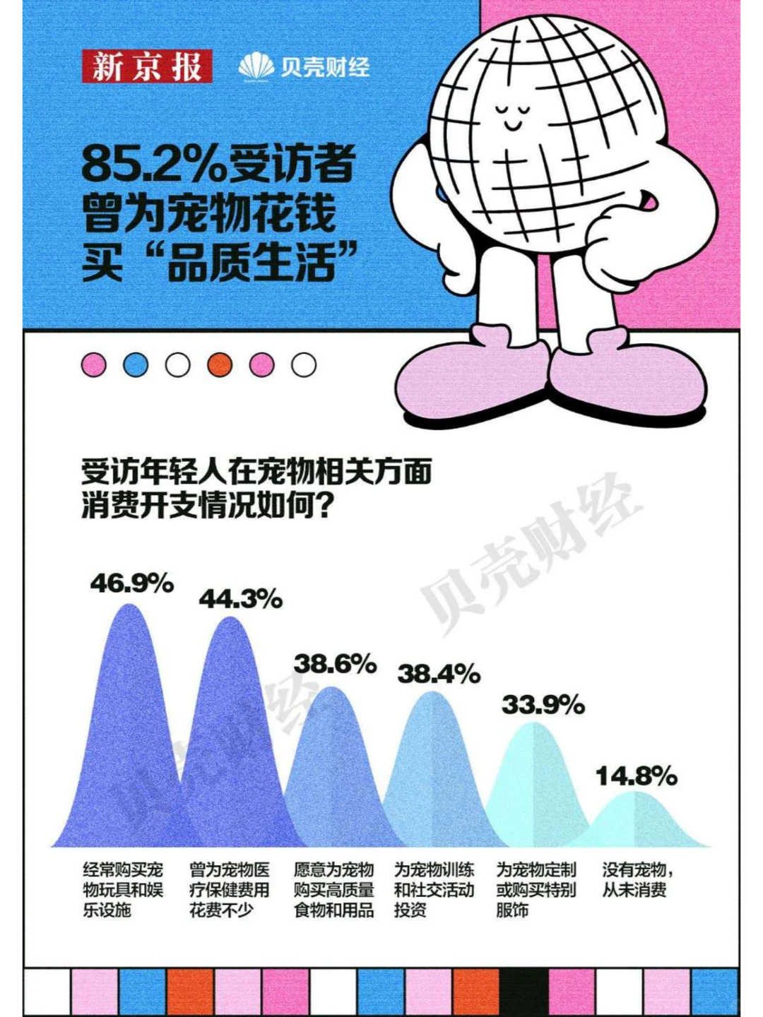 2024年中国青年消费趋势报告