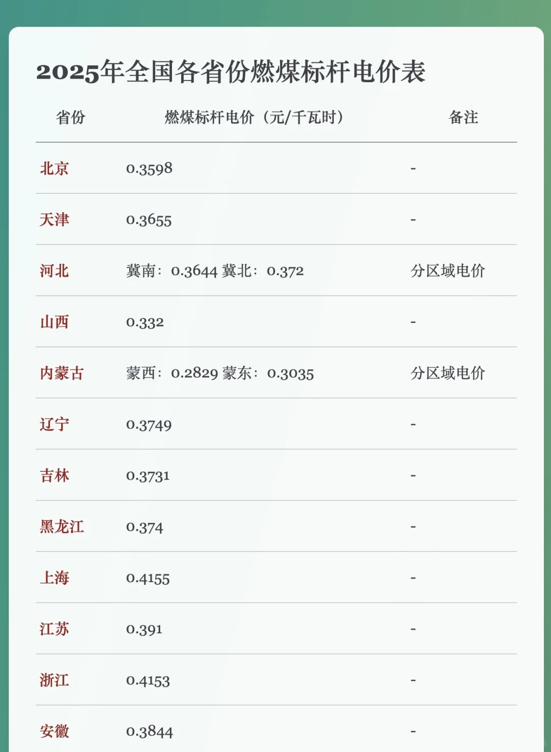 3分钟看懂光伏发电