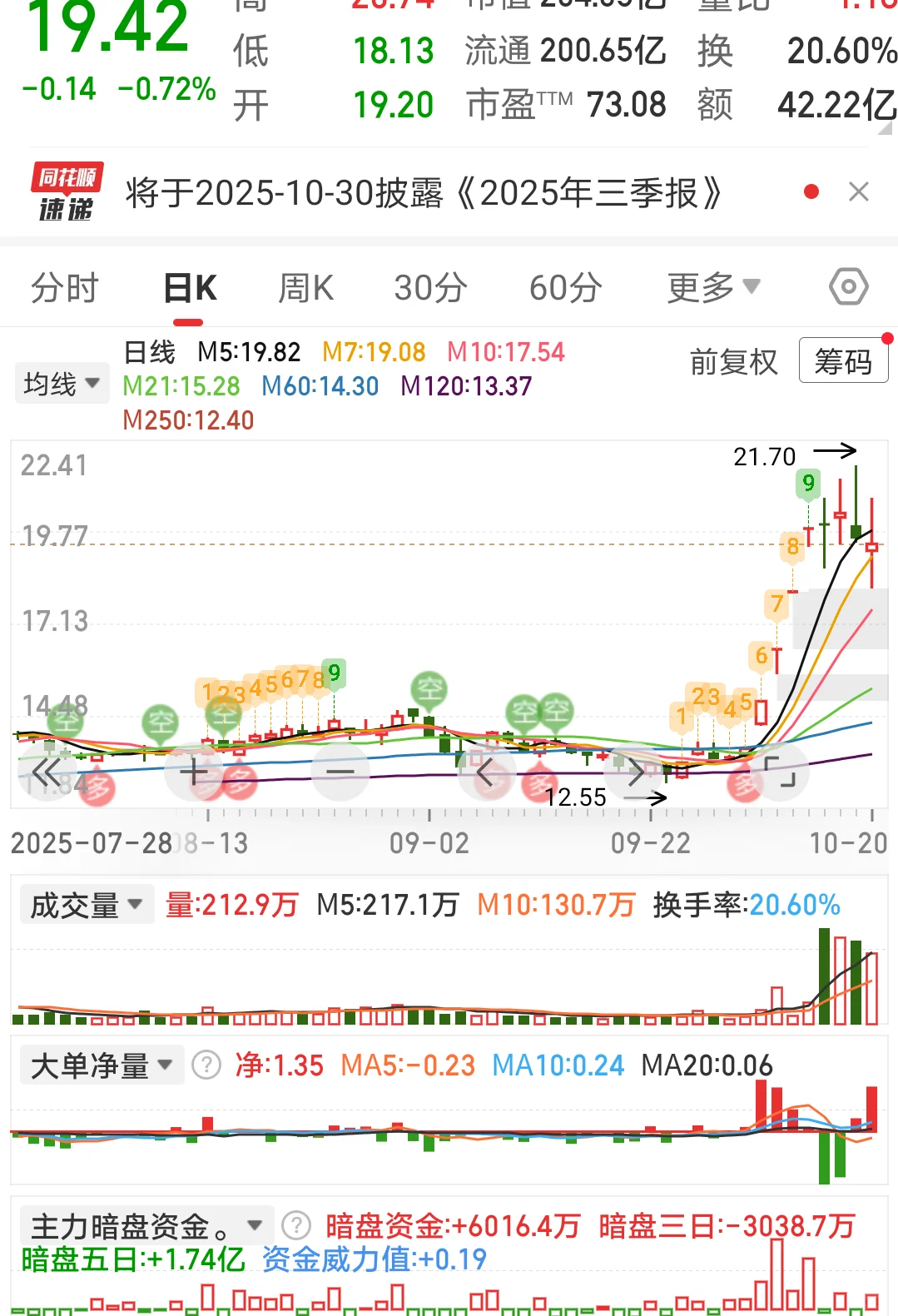 10/20复盘第一弹，关注强势多头！！！