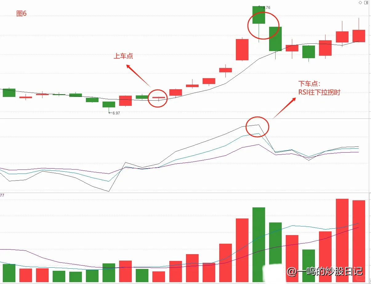 成交量选股，一出手胜率就达85%