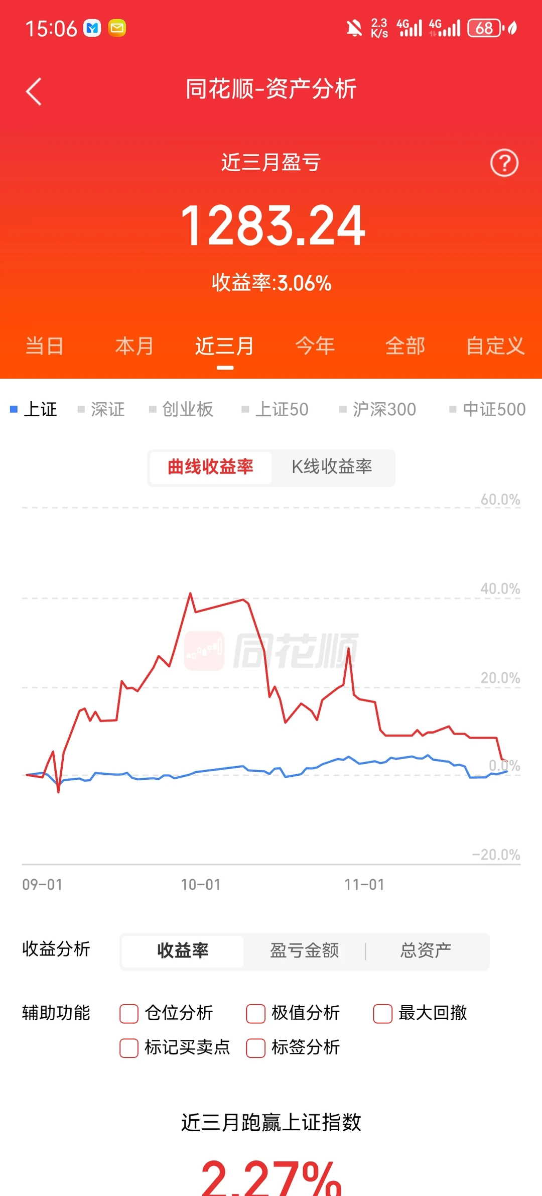 大学生炒股记录 2025.11.28