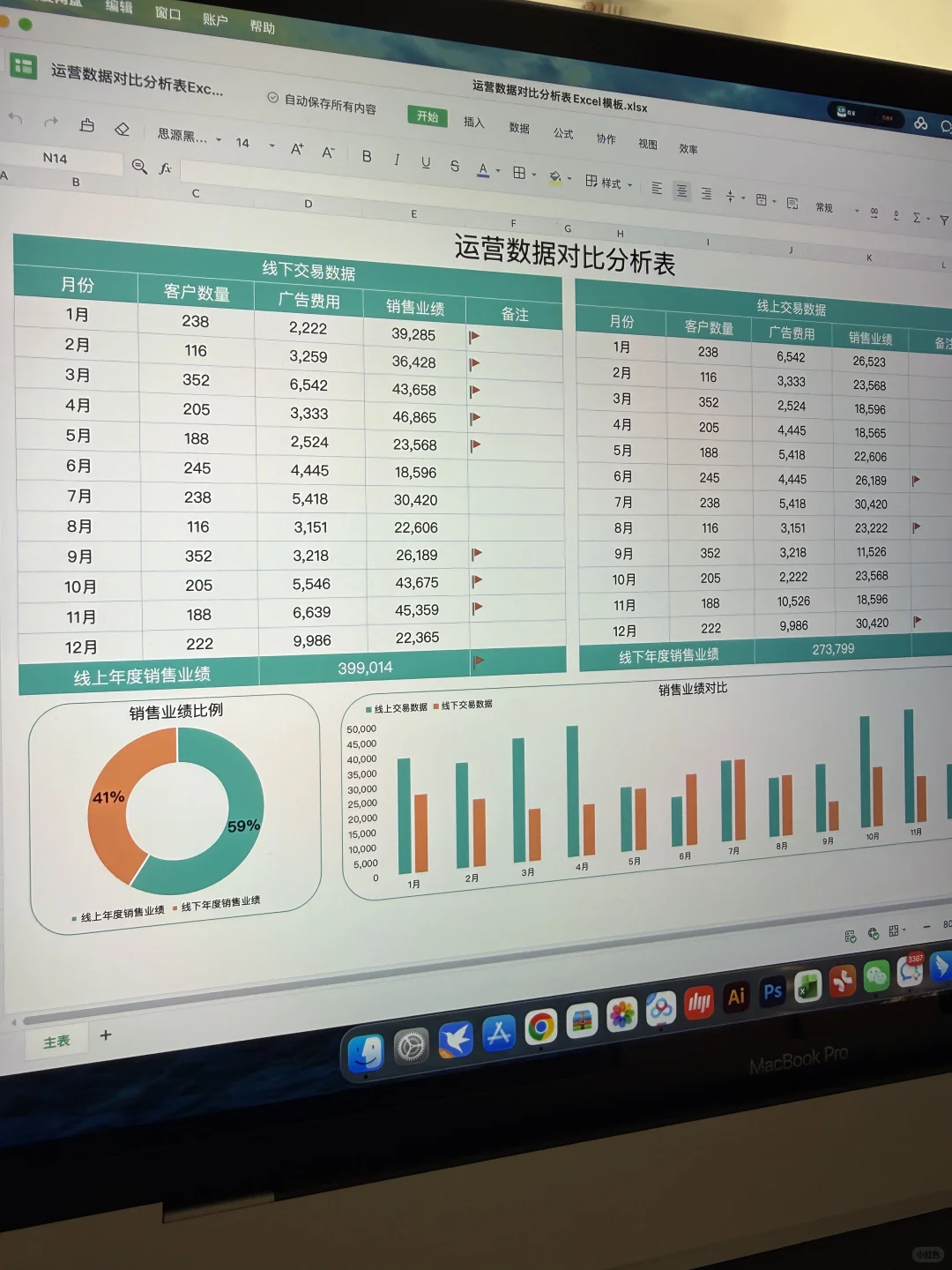 主管分享的电商运营数据分析表真太清晰了！