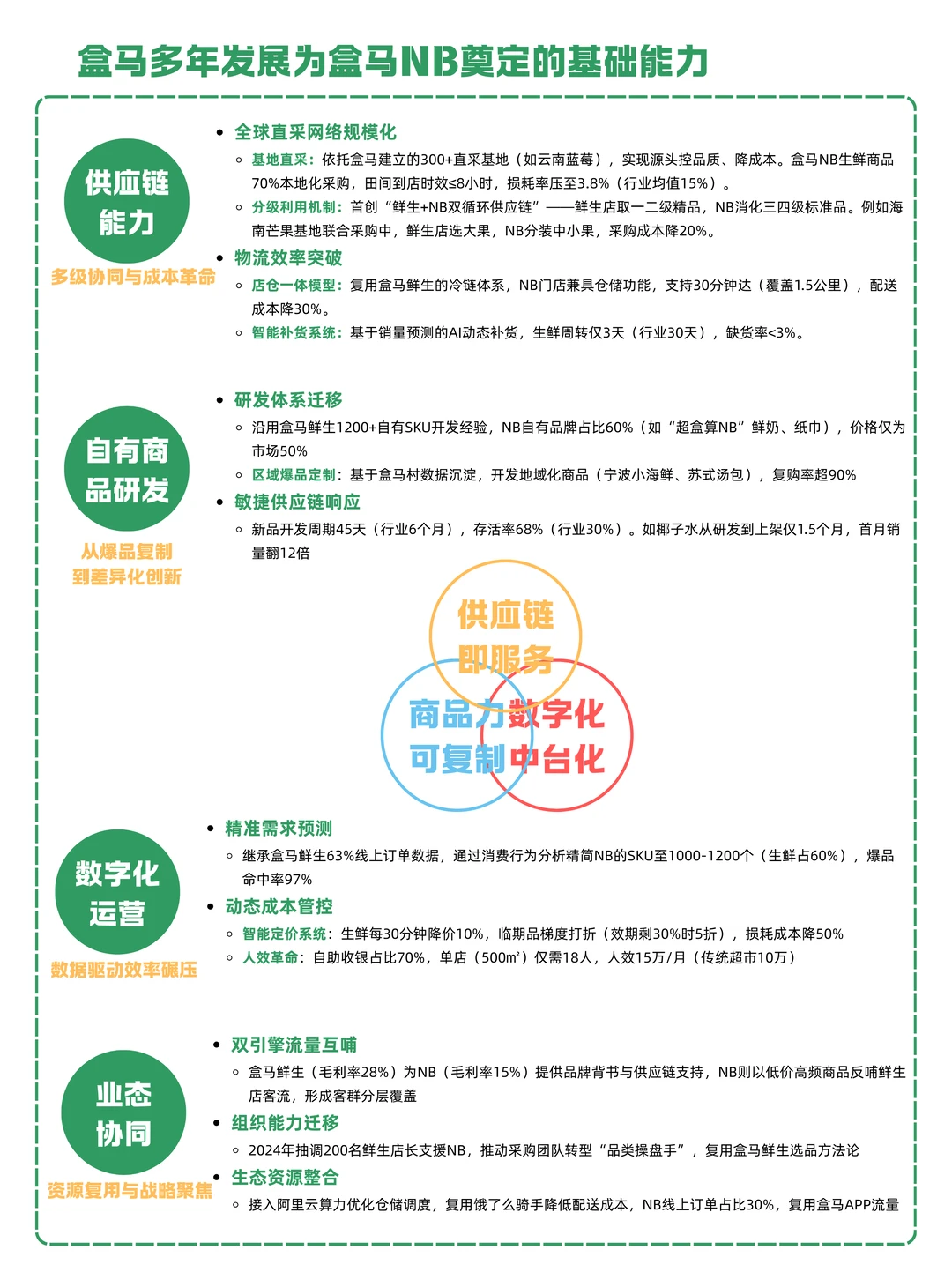 关掉会员店，高端转下沉，盒马活得更好了？