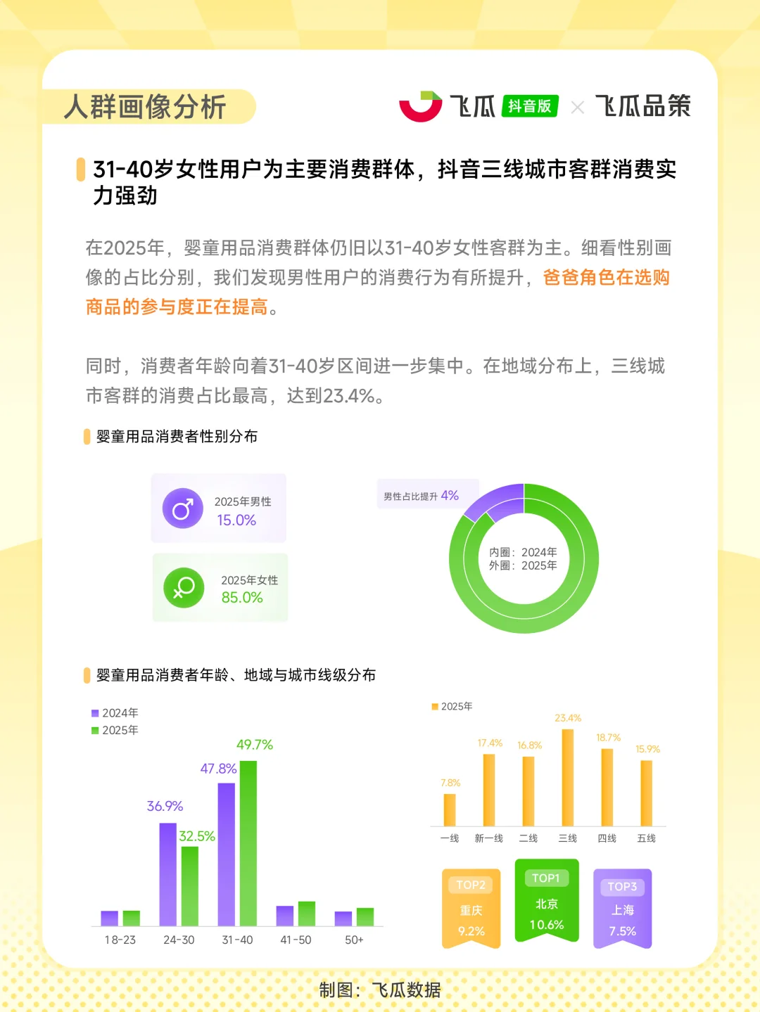 政策+消费双驱动 | 婴童用品消费市场洞察