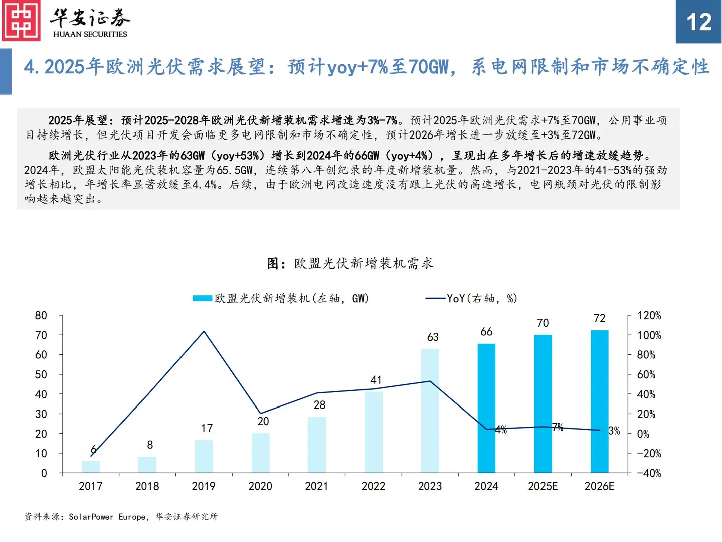 36 页 | 5 分钟读懂光伏行业触底反弹密码⚡