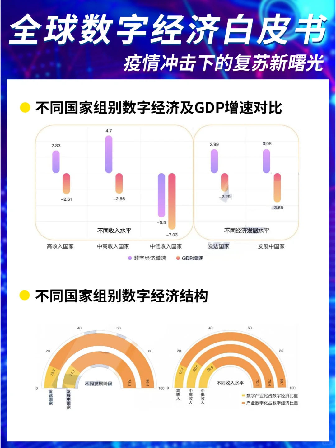 全球数字经济白皮书