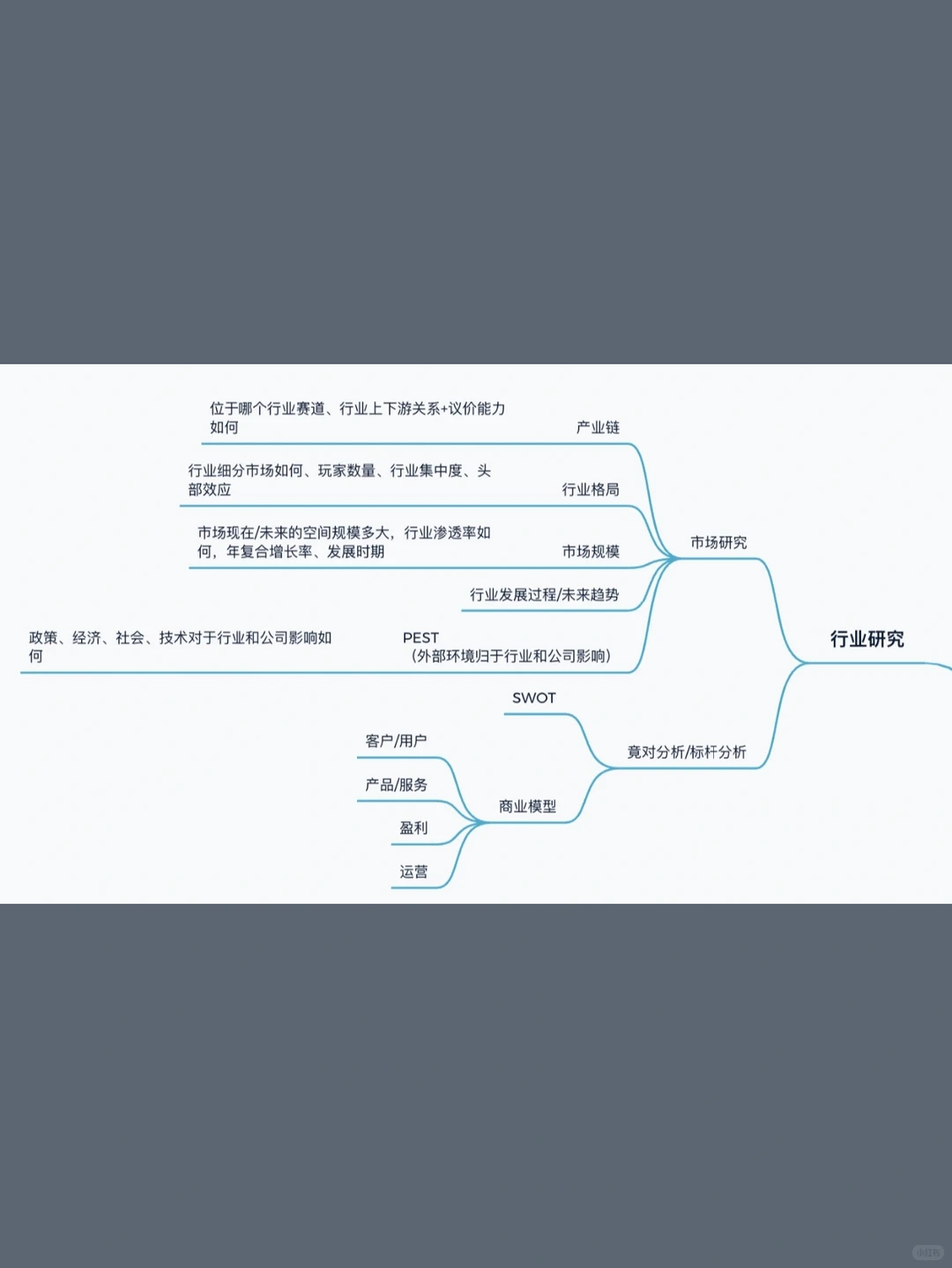 商业分析 | 工作干货笔记（1）