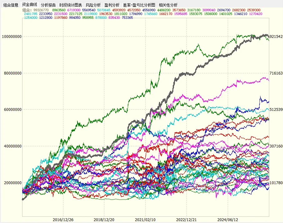 趋势强度评分交易策略