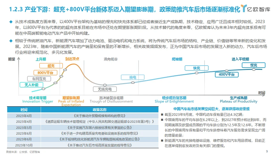 2023中国智能电动汽车产业发展洞察研究报告