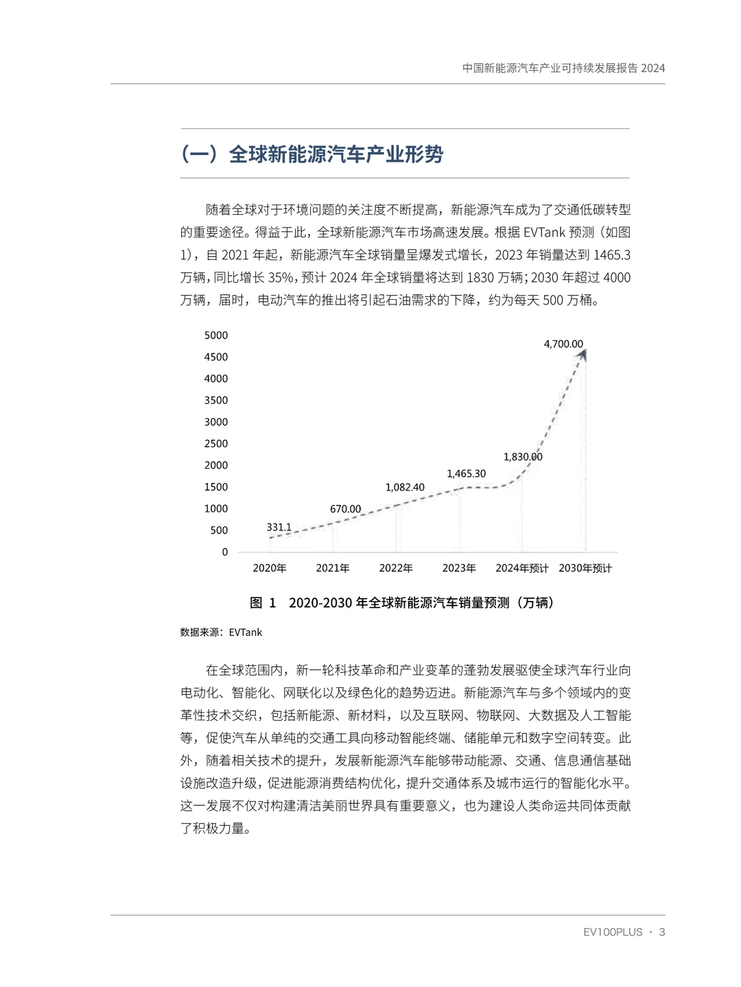 中国新能源汽车产业可持续发展报告2024