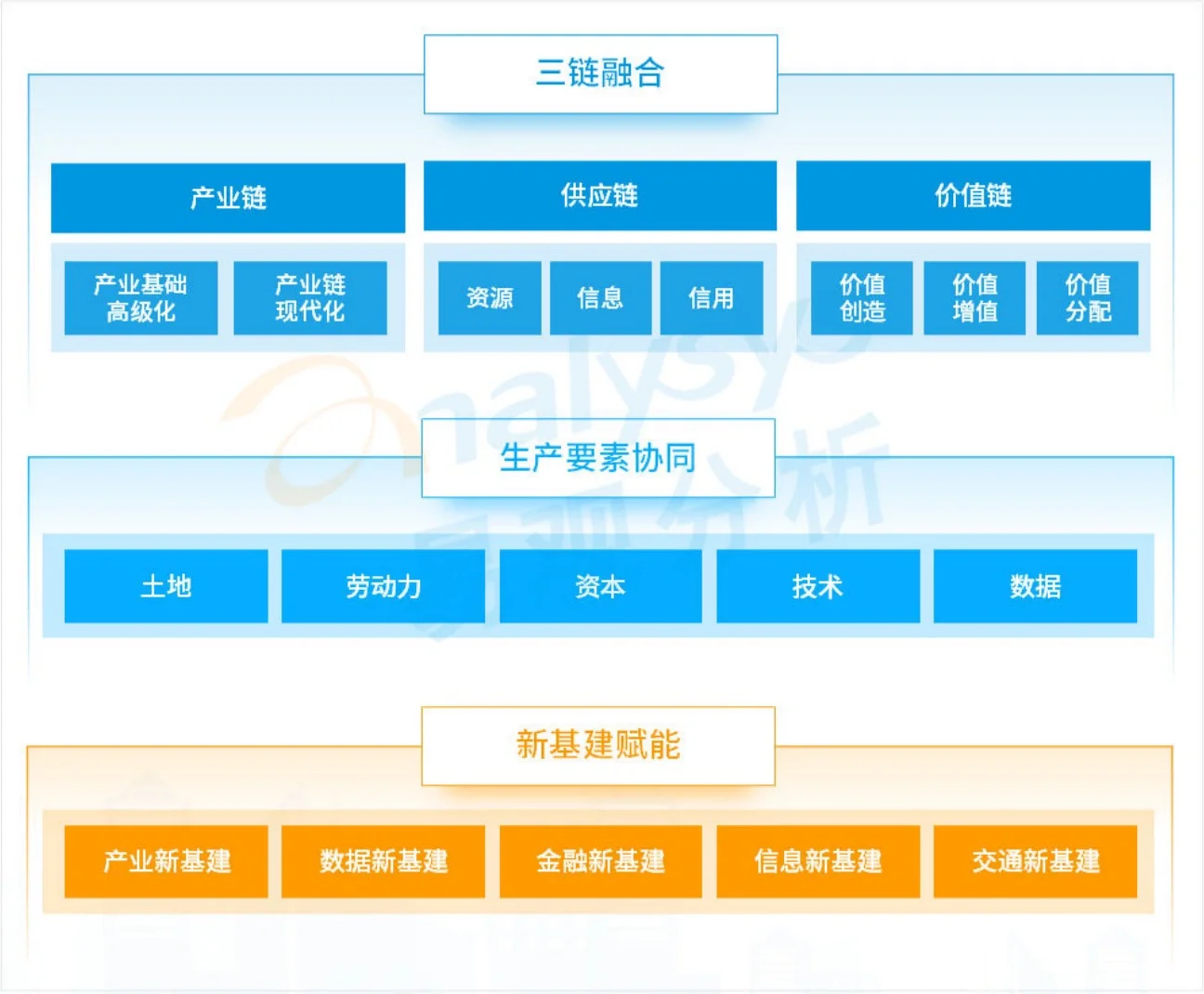 【重磅报告】易观：数字经济全景白皮书（2篇）