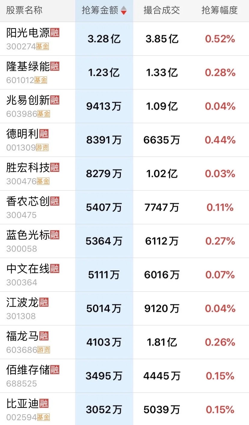 11月3日主力尾盘抢筹明细