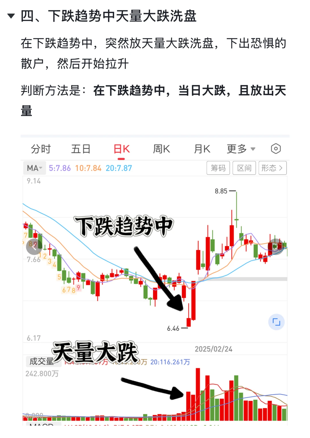 你能不能看懂这是洗盘❓