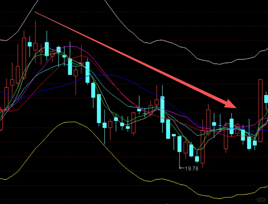 只买上升趋势的股票