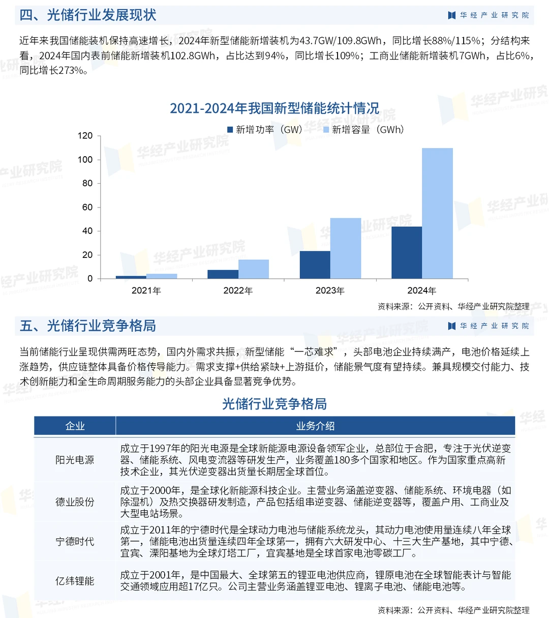 2026年中国光储行业发展背景及市场规模