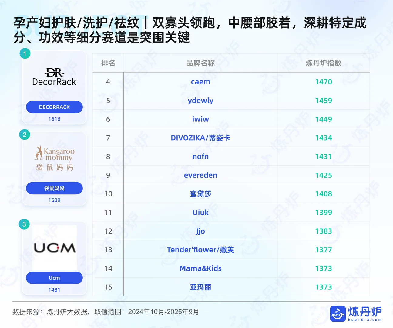 ?2025 母婴趋势！成分党必看