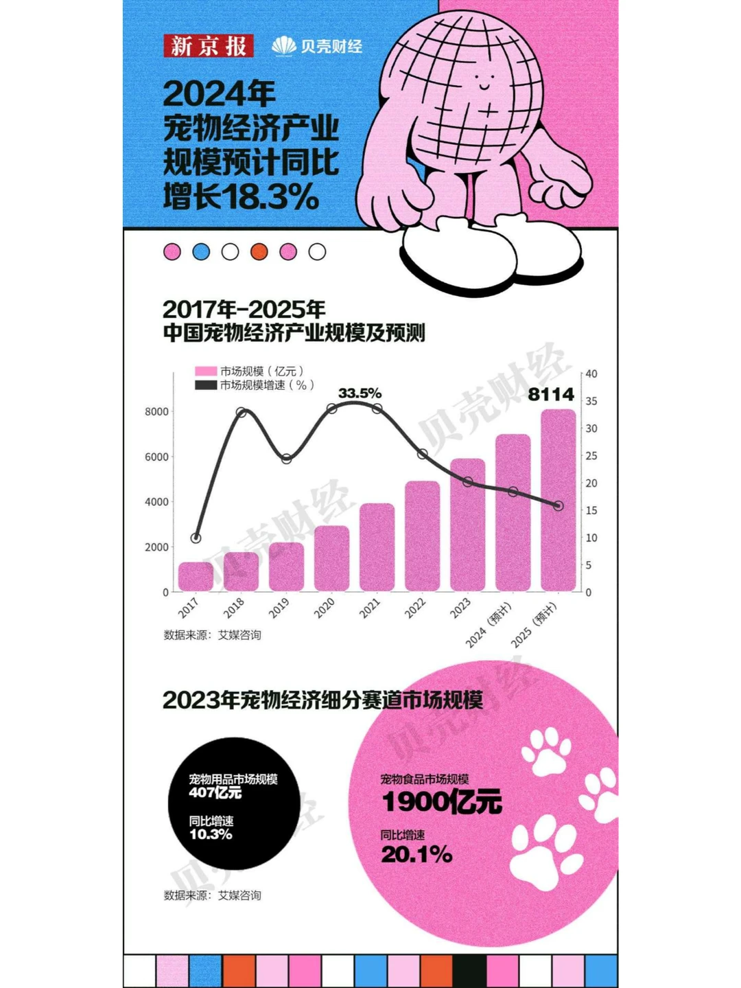 2024年中国青年消费趋势报告