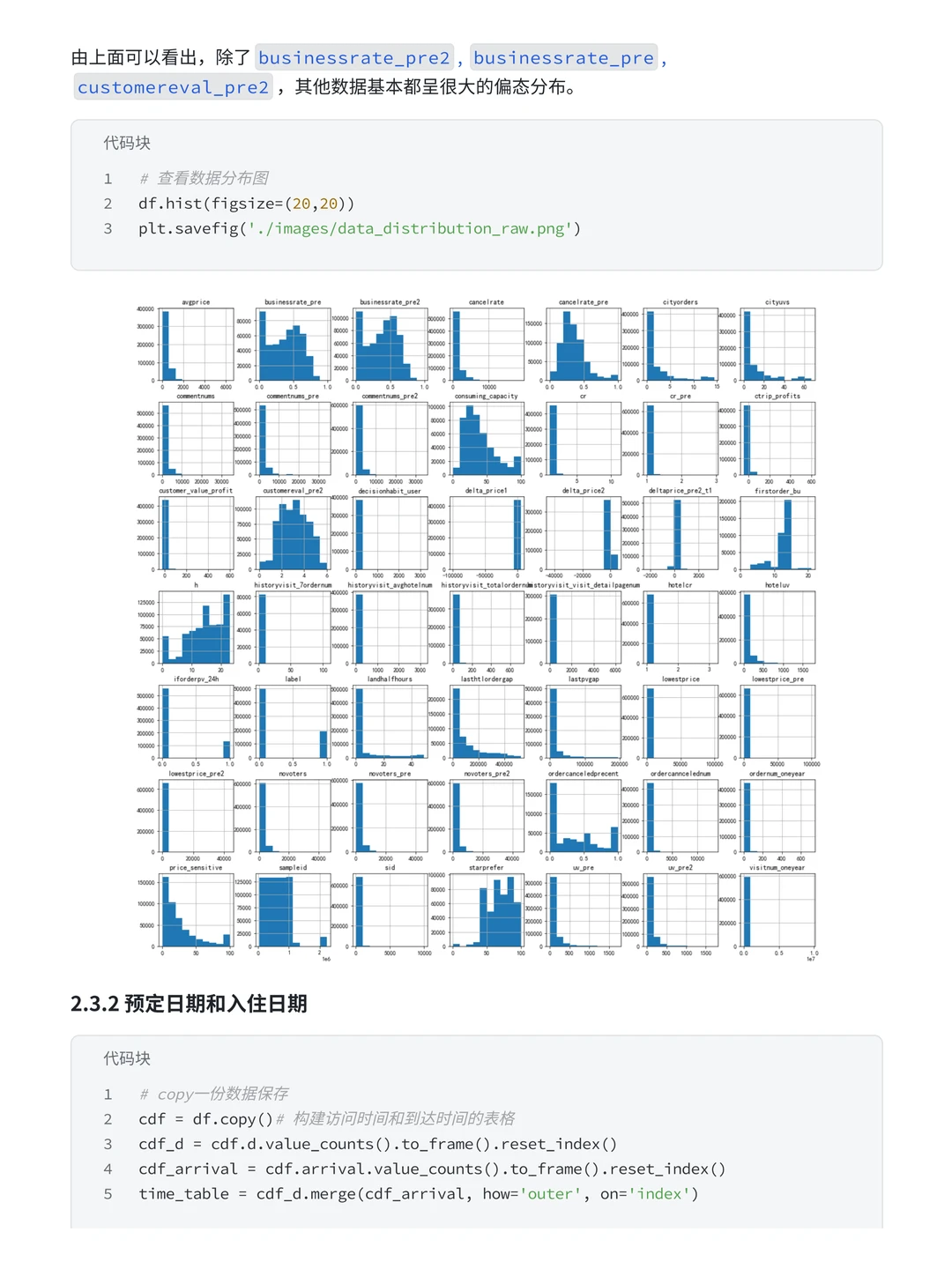 数据分析实战案例：携程用户流失预测分析