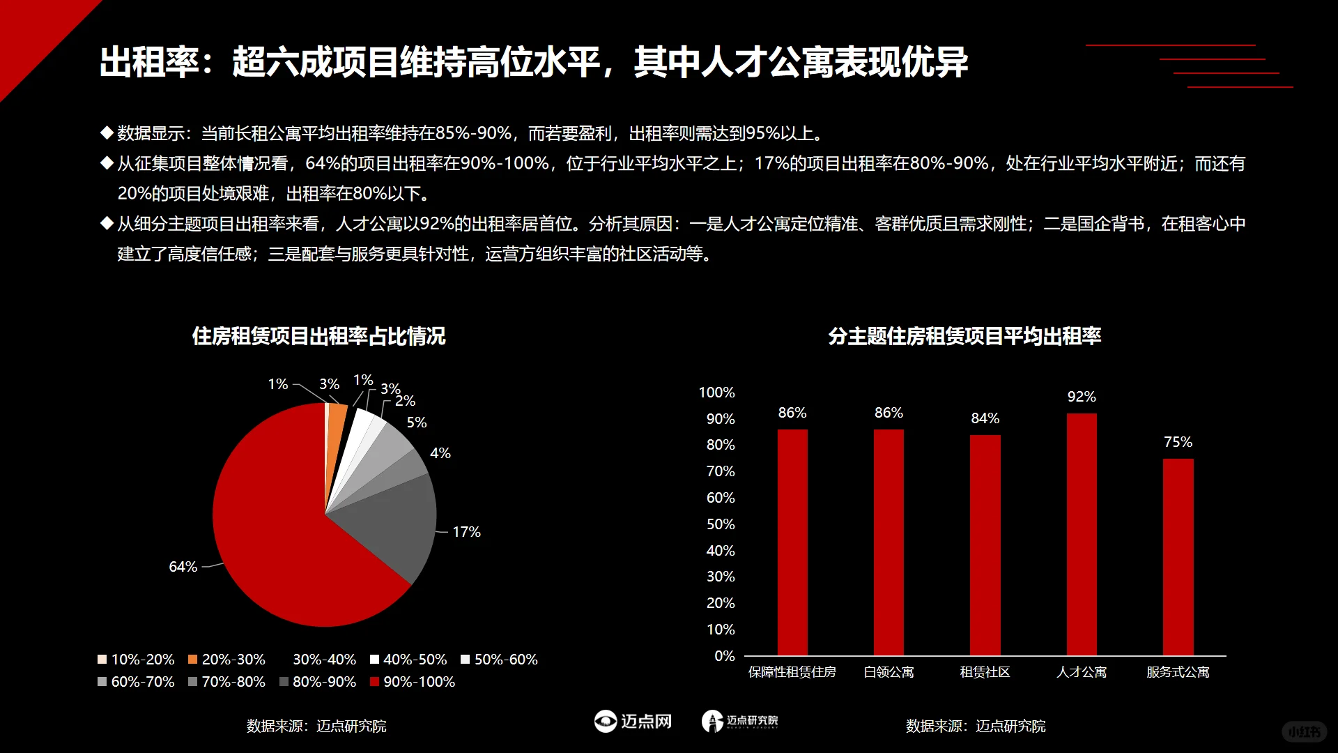 2025中国住房租赁项目运营分析报告