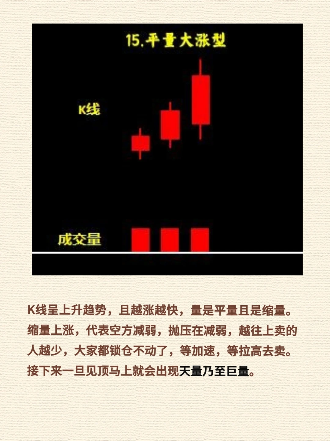 0基础速成-保姆级K线图文