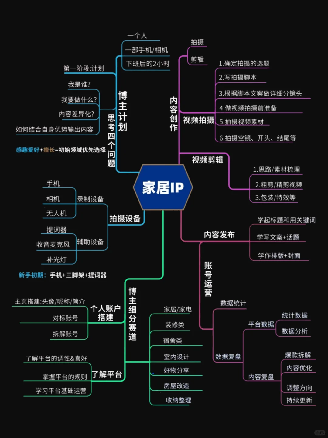 大家2025年想做家居赛道的❗看这篇