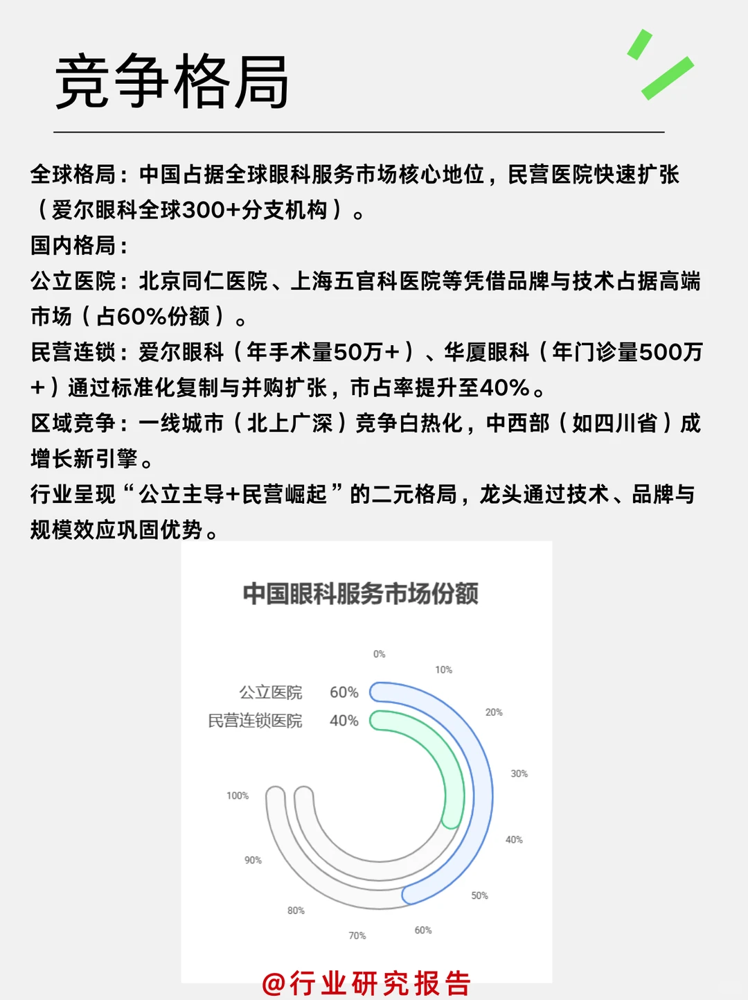 ✔✔一天吃透一个细分行业：眼科医院