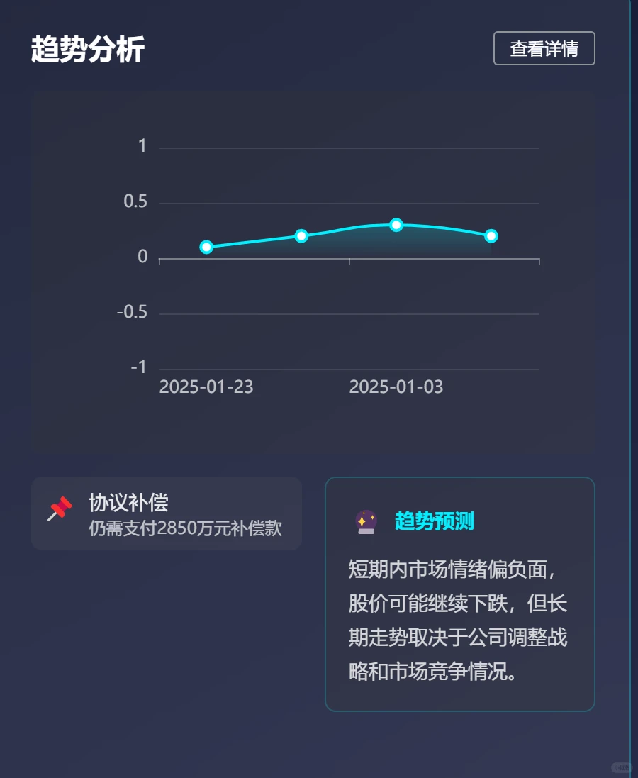 基于大模型的市场情绪工具（年后开源）