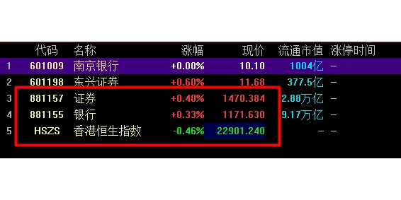 大盘当日趋势判断，赢在开盘前