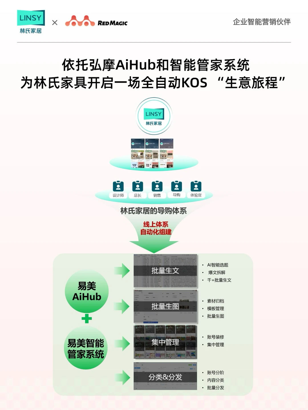 ?行业案例！如何用KOS矩阵激活线下客流