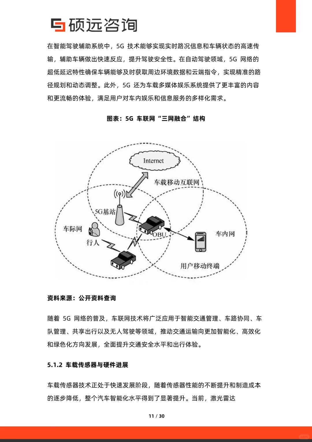2025中国车联网行业市场研究报告