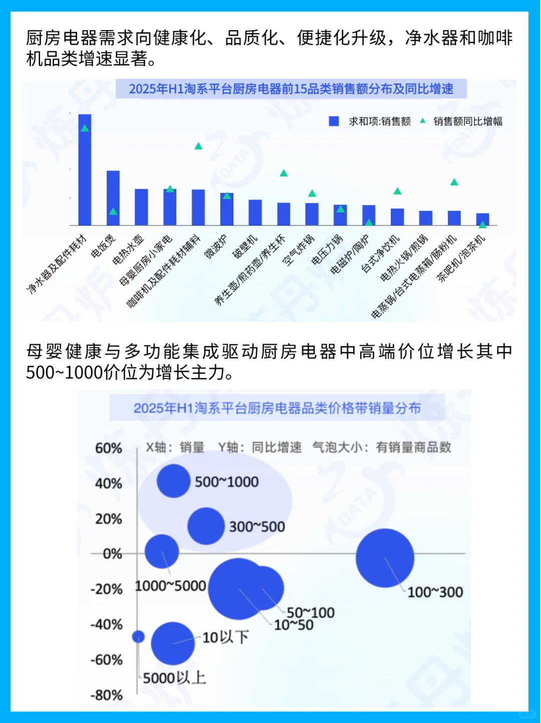 健康化、智能化成三大趋势，购物车该更新了