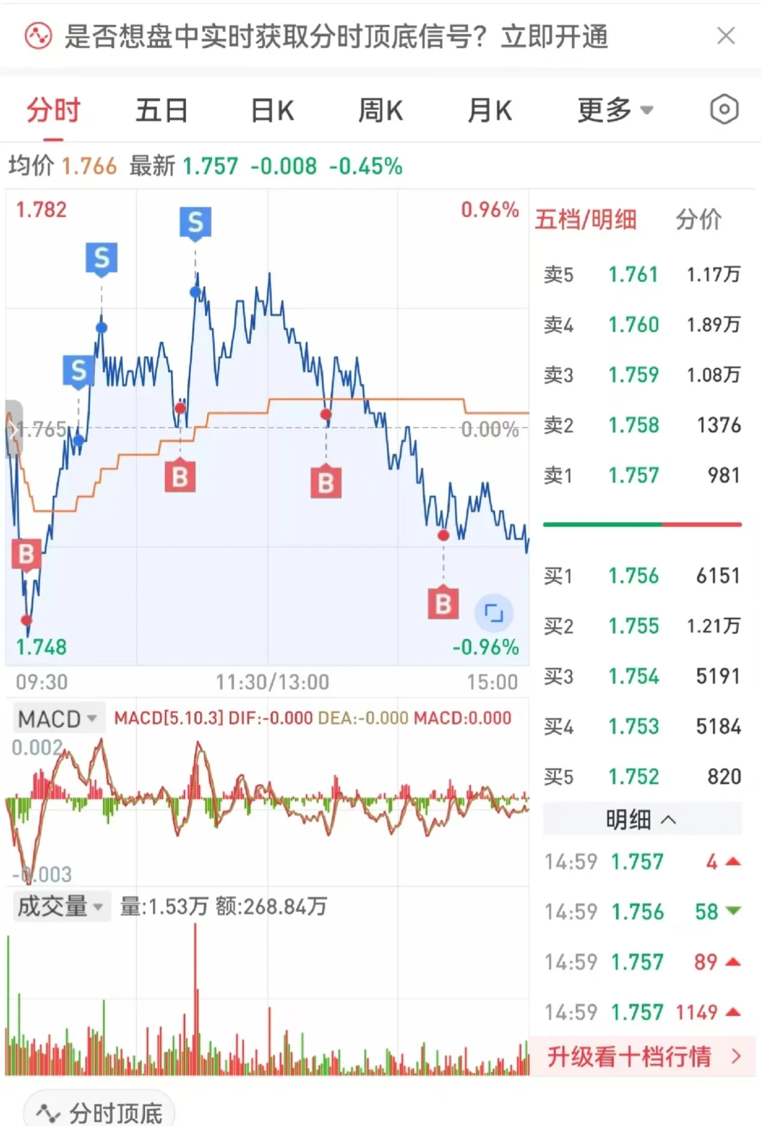 MACD和成交量一起看，做T更准确！