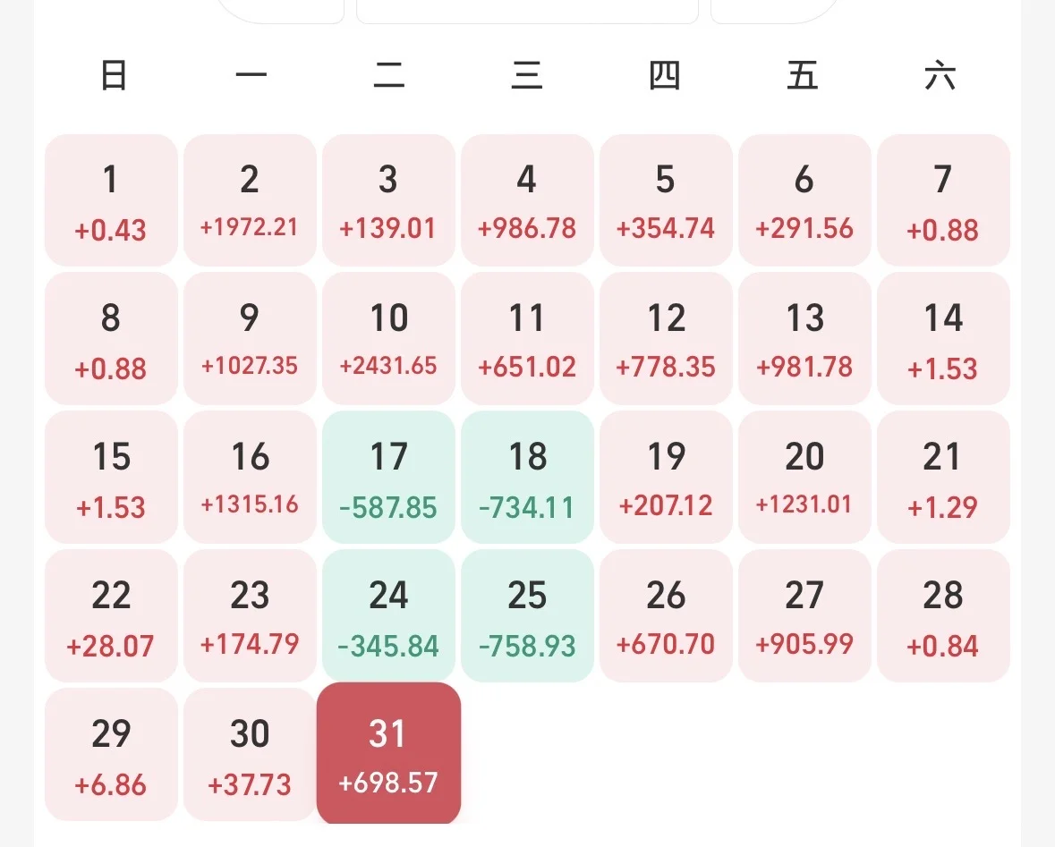 这才叫做稳，天天涨很少绿！