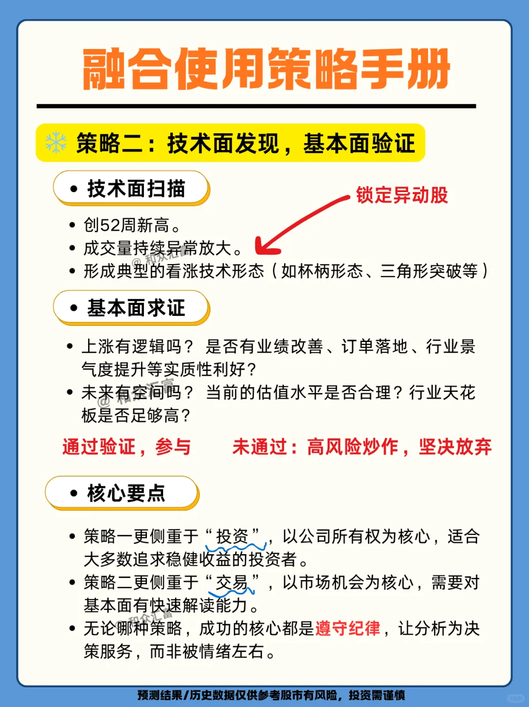 基本面VS技术面：你究竟是哪种分析选手
