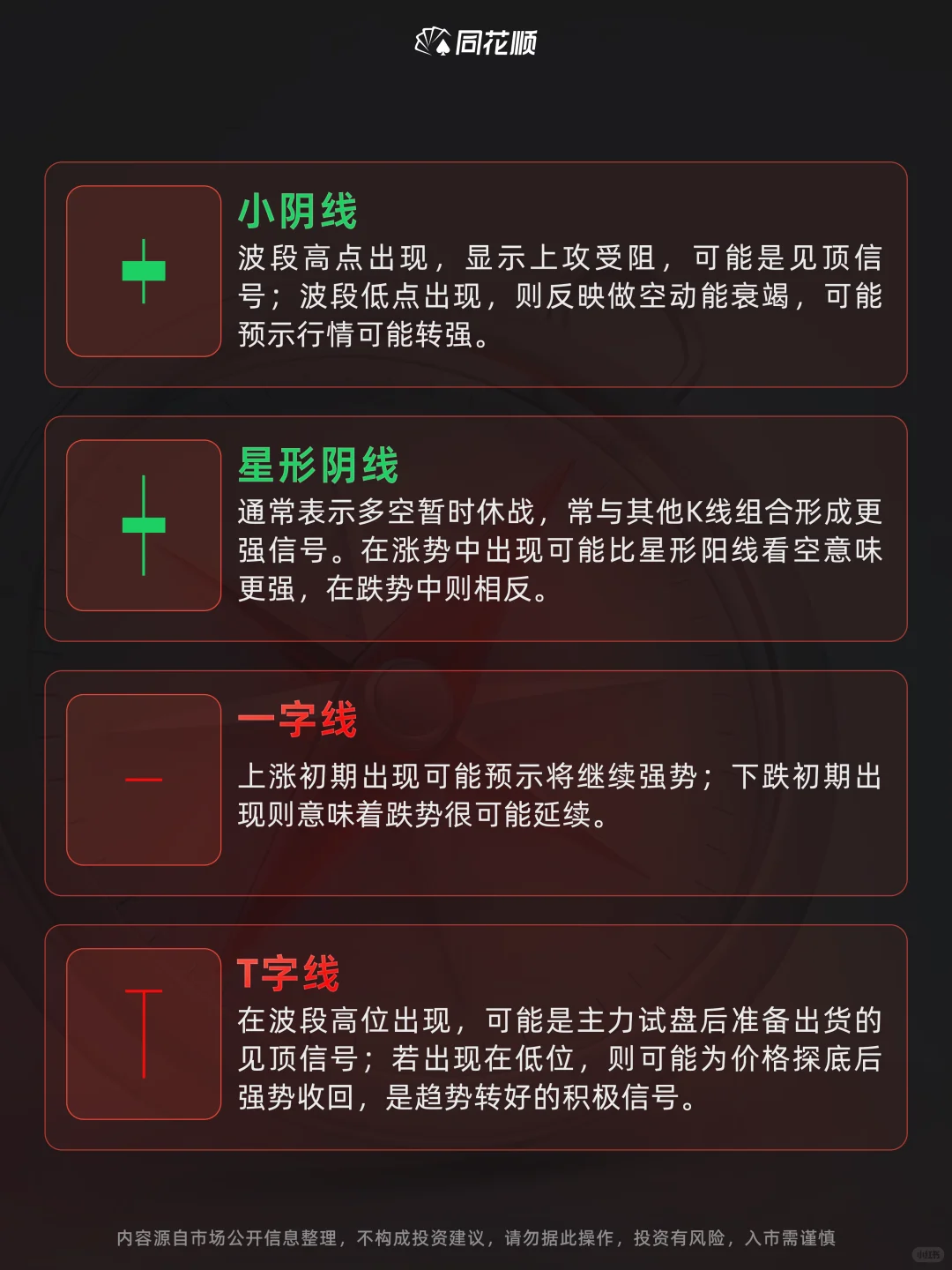 股市小白必看，K线的常见形态❗️
