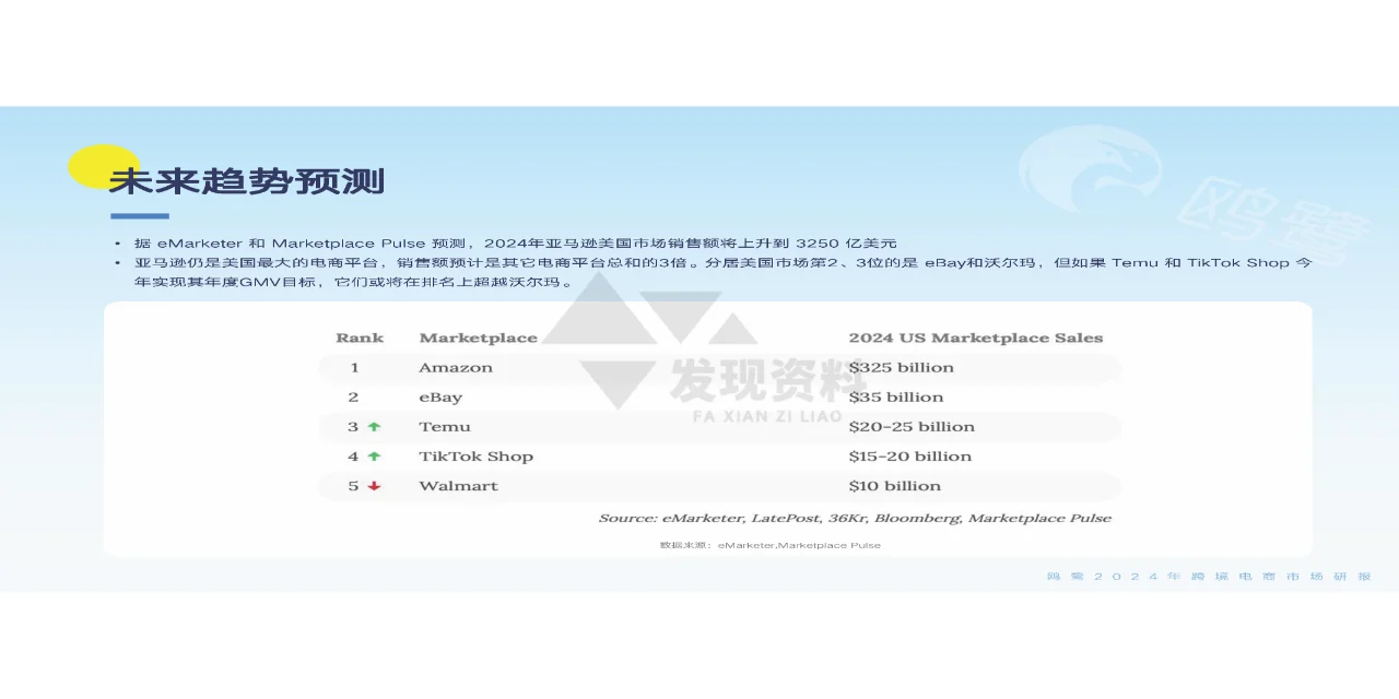 ?2024年跨境电商洞察白皮书