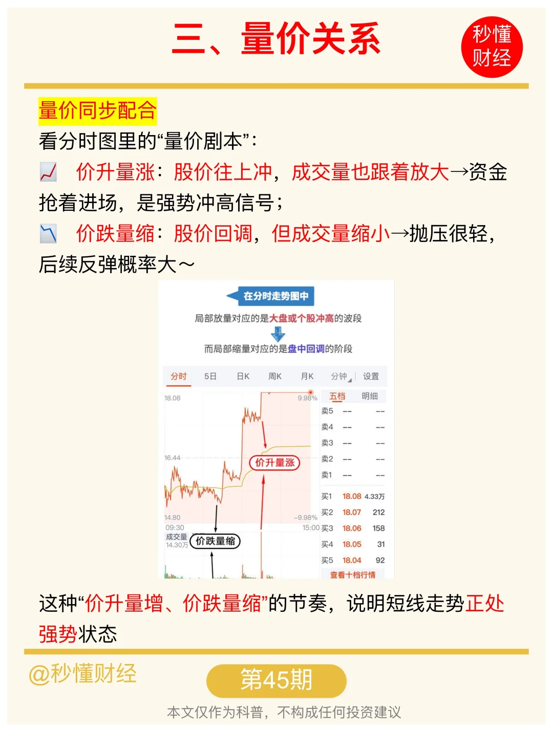 手把手教你看懂成交量?