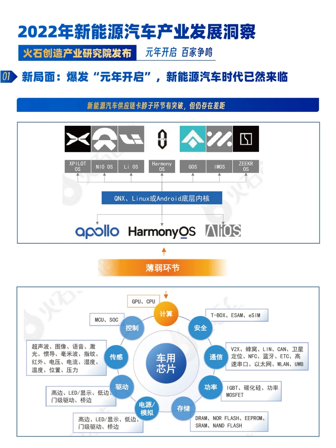【报告】2022年度中国新能源汽车发展洞察