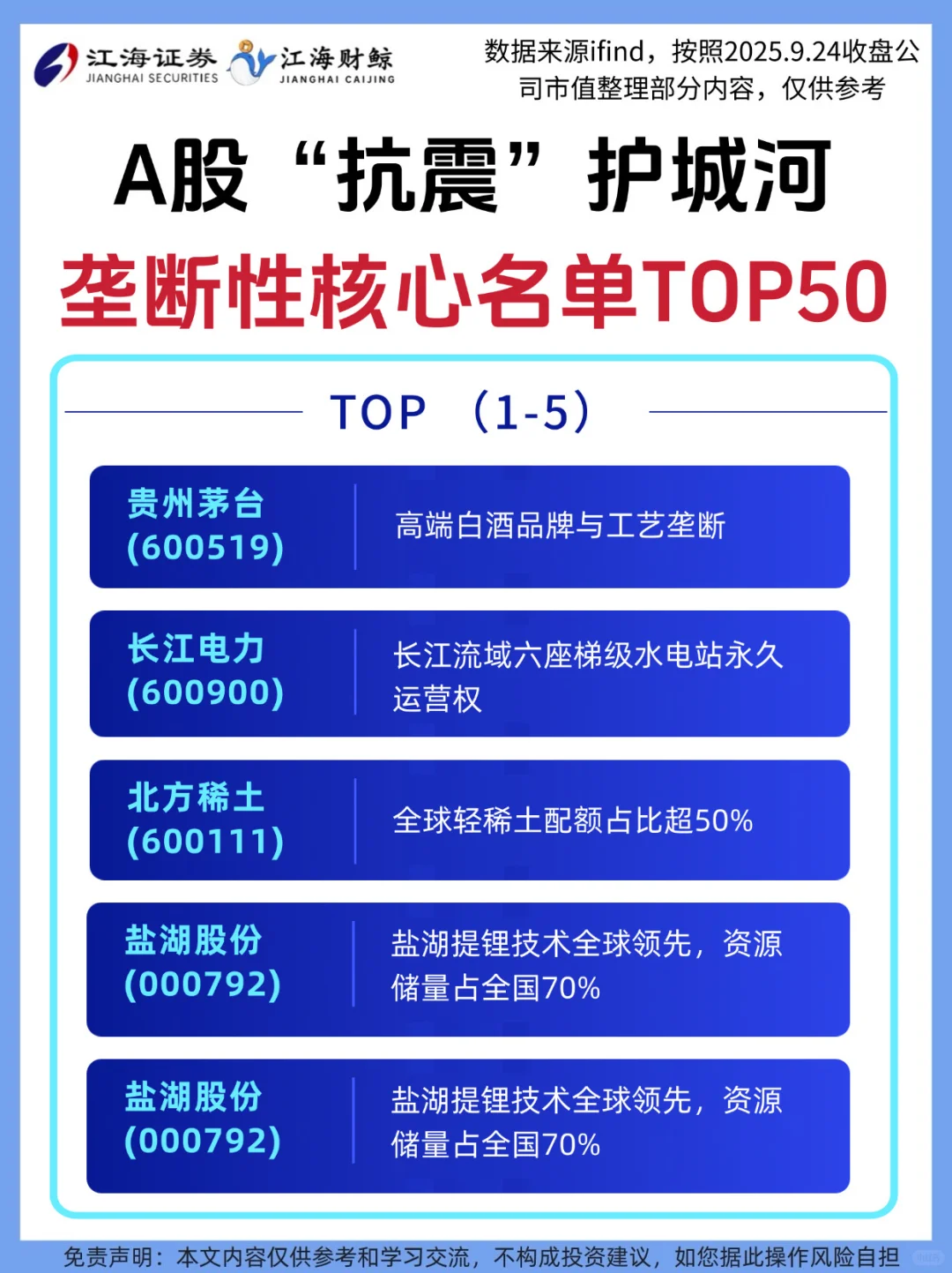?A股抗震护城河，垄断性企业TOP50❗️