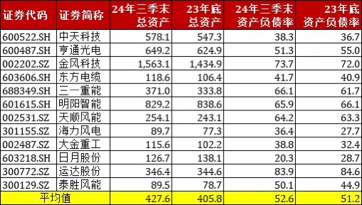 【干货】新能源板块三季报梳理+50家龙头股