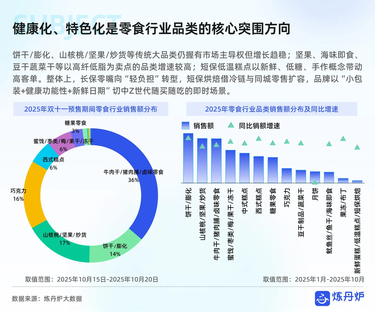2025双11线上销售数据复盘
